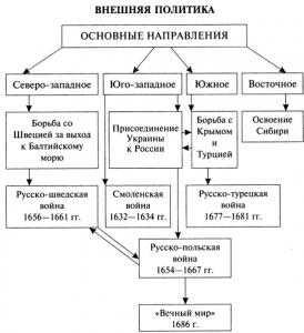 Внешняя политика русских князей в 879 945 картинки