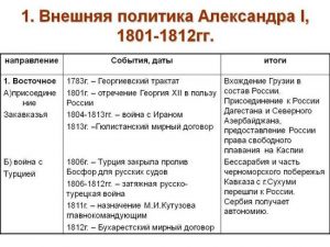 Внутренняя политика царя федора алексеевича презентация 7 класс