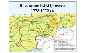 Восстание Пугачева Емельяна — причины, кратко, итоги, этапы