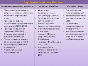 Разработку проекта и проведение реформы государственного управления александр ii поручил