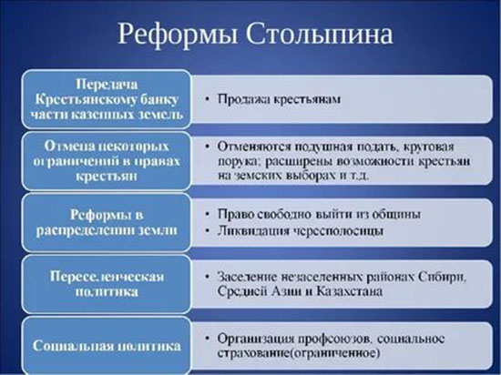 Составьте развернутый план аграрная сфера россии в начале 20